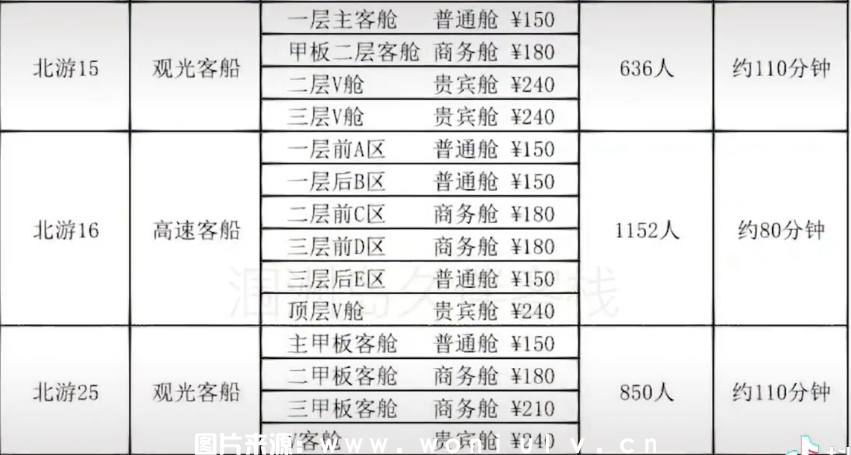 最佳国内海岛涠洲岛游玩攻略