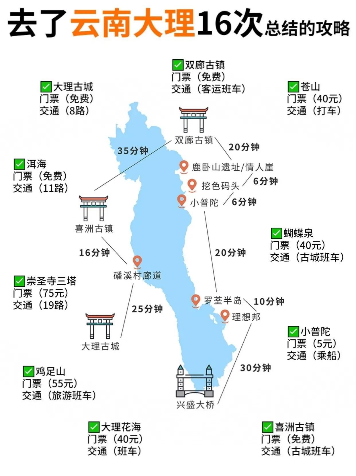 云南大理自由行旅游攻略怎么安排比较好(图1)